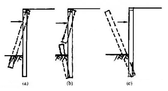 塔城深基坑桩锚支护常见破坏形式及原因